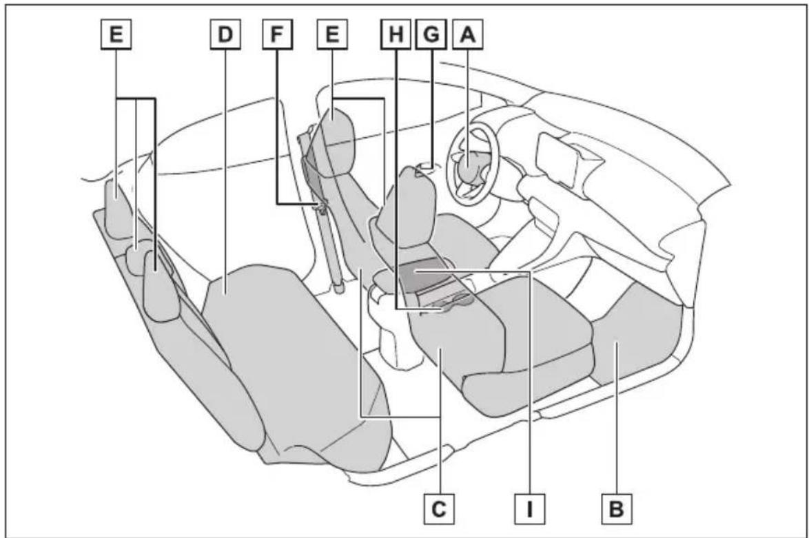 TOYOTA Yaris Hybrid (2024) - ■Utastér (balkormányos gépjárművek) - 1