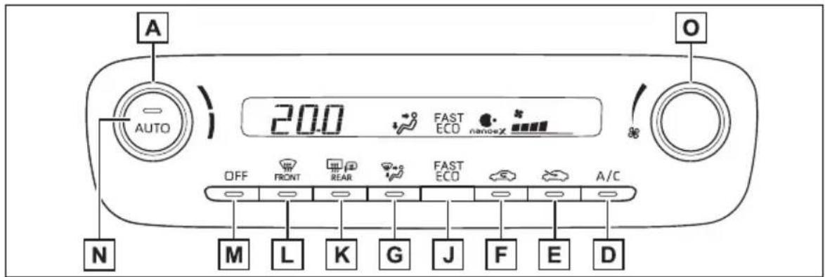 A AUTO 20.0 FAST ECO nanocex OFF FRONT REAR FAST ECO A/C M L K G J F E D