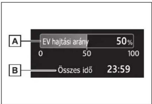 A EV hajtási arány 50% 0 50 100 B Összes idő 23:59