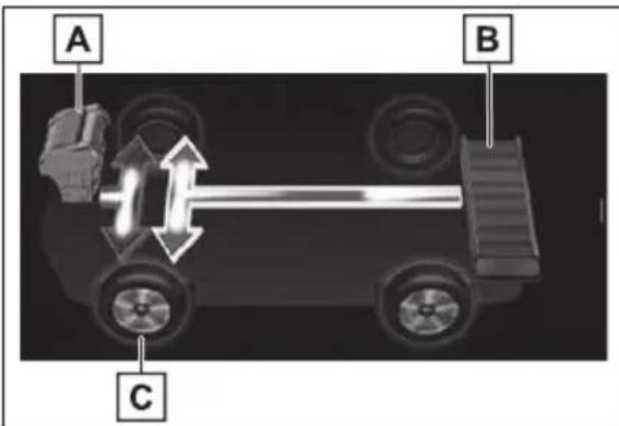 A B C