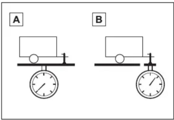 A B