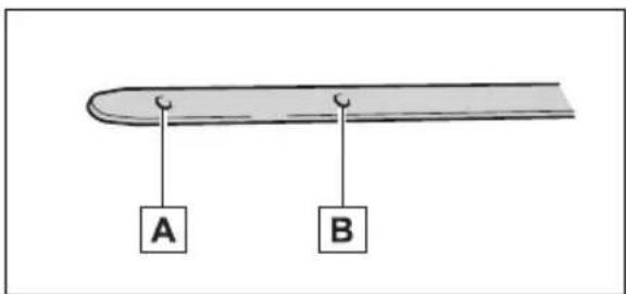 A B