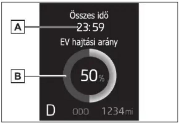 TOYOTA Yaris Hybrid (2024) - ■EV vezetési idő arány - 1