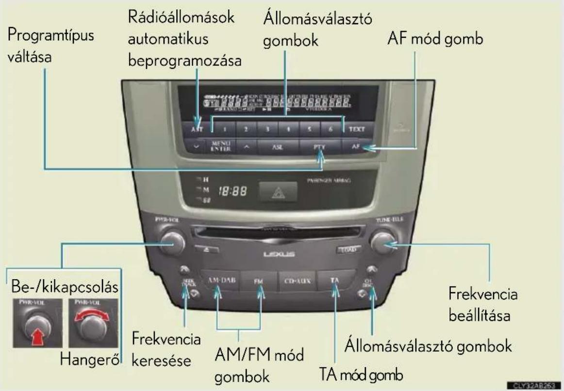 Programtípus váltása Rádióállomások automatikus beprogramozása Állomásválasztó gombok AF mód gomb PHEVENZER URBÓG 18:88 TUNE FILE LUXIS AM-DAB FM CD-AUX TA Frekvencia beállítása Frekvencia keresése AM/FM mód gombok TA mód gomb Be-/kikapcsolás Hangerő FREKVENCIA BEÁLLÍTÁSAL
