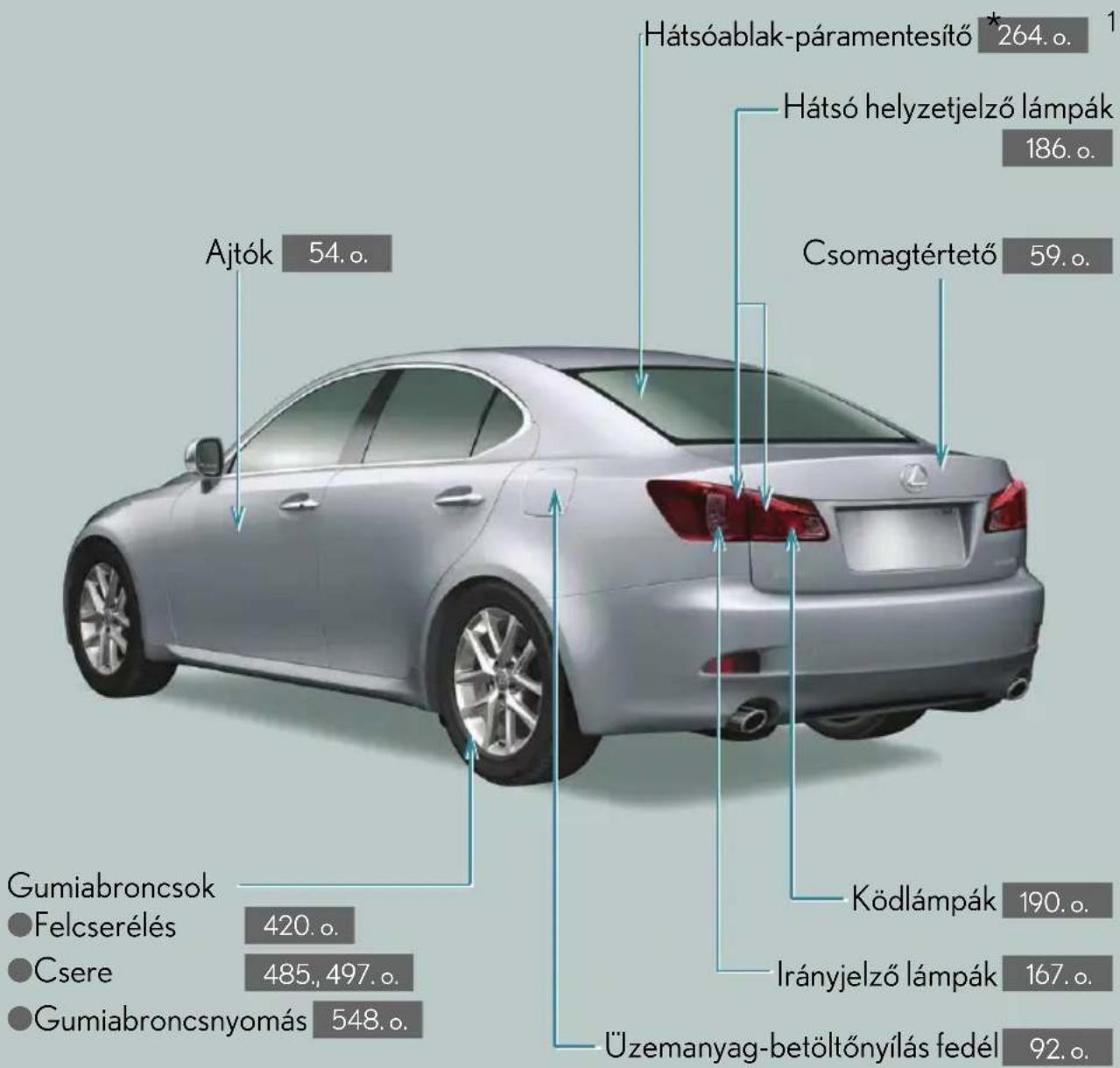 LEXUS IS 220d (2011) - Külső megjelenés - 2