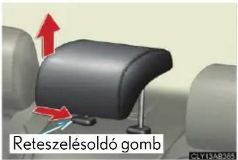 Reteszelésoldó gomb CLY 13AB065