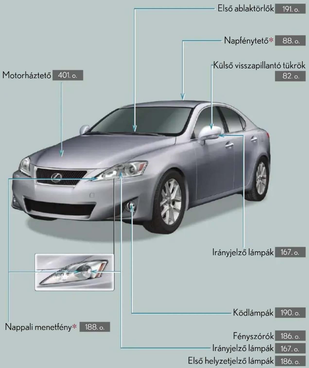 Motorháztető 401.º. Nappali menetfény* 188.º. Alső ablaktörlók 191.º. Napfénytető* 88.º. Külső visszapillantó tükrök 82.º. Irányjelző lámpák 167.º. Ködlámpák 190.º. Fényszórók 186.º. Irányjelző lámpák 167.º. Alső helyzetjelző lámpák 186.º.