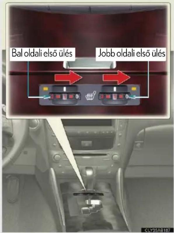 Bal oldali első ülés Jobb oldali első ülés