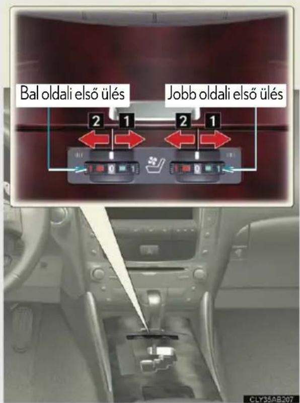 Bal oldali első ülés Jobb oldali első ülés 2 1 2 1