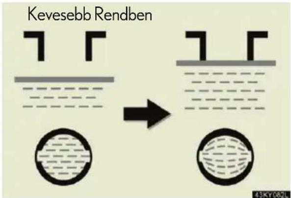 Kevesebb Rendben 43KY062L
