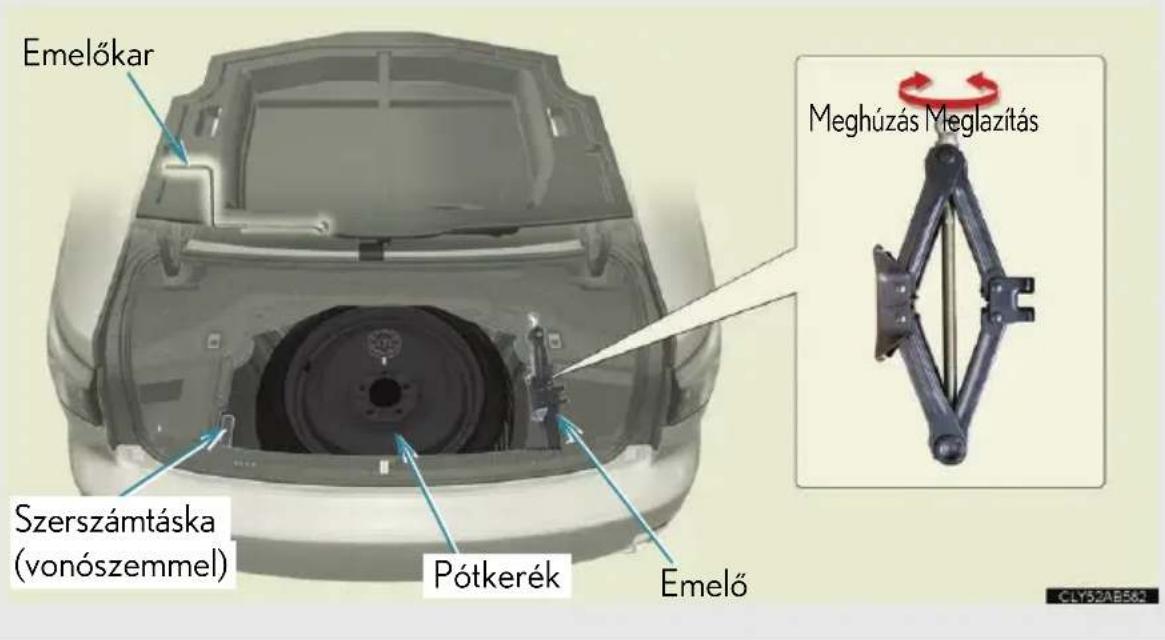 Emelőkar Szerszámtáska (vonószemmel) Pótkerék Emelő Meghúzás Meglazítás CLY52AB582