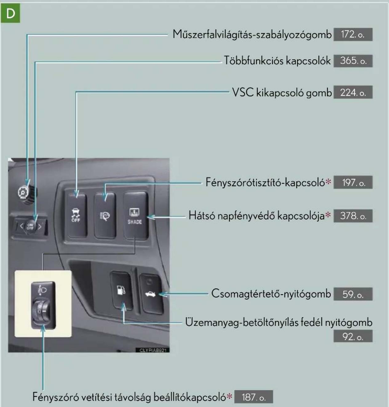D Műszerfalvilágítás-szabályozógomb 172. o. Többfunkciós kapcsolók 365. o. VSC kikapcsoló gomb 224. o. Fényszórótisztító-kapcsoló* 197. o. Hátsó napfényvédő kapcsolója* 378. o. Csomagtértető-nyitógomb 59. o. Üzemanyag-betöltőnyílás fedél nyitógomb 92. o. Fényszóró vetítési távolság beállítókapcsoló* 187. o.
