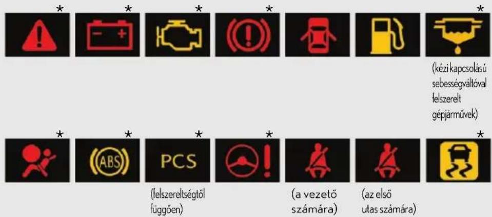 (kézi kapcsolású sebességváltóval felszerelt gépjárművek) (felszereltségtől függően) (a vezető számára) (az első utas számára)