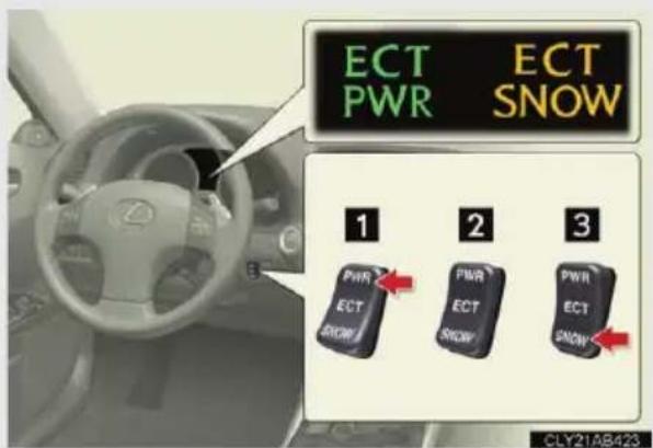 ECT PWR ECT SNOW 1 2 3 PWR ECT SNOW PWR ECT SNOW CLY21AB423