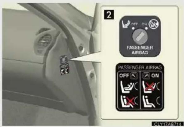 2 OFF ON PASSENGER AIRBAG PASSENGER AIRBAG OFF ON CLY17AB716