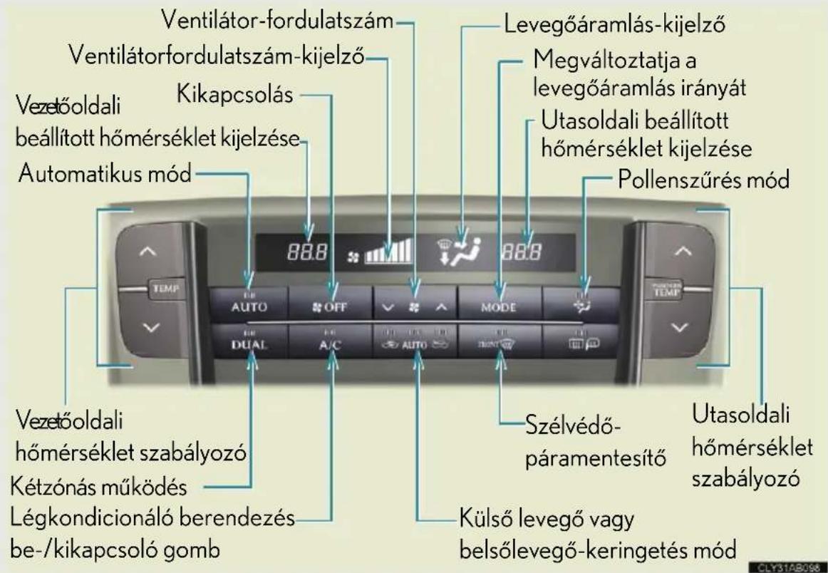 Ventilátor-fordulatszám Ventilátorfordulatszám-kijelző Kikapcsolás Vezetőoldali beállított hőmérséklet kijelzése Automatikus mód 88.8 Levegőáramlás-kijelző Megváltoztatja a levegőáramlás irányát Utasoldali beállított hőmérséklet kijelzése Pollenszürés mód 88.8 Szélvédő- páramentesítő Utasoldali hőmérséklet szabályozó Külső levegő vagy belsőlevegő-keringetés mód Vezetőoldali hőmérséklet szabályozó Kétzónás működés Légkondicionáló berendezés be-/kikapcsoló gomb