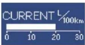 CURRENT L 100km 0 10 20 30
