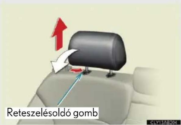 Reteszelésoldó gomb CLY13AB204