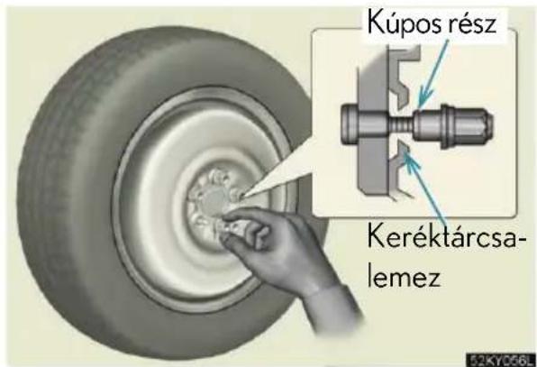 Kúpos rész Keréktárcsa- lemez