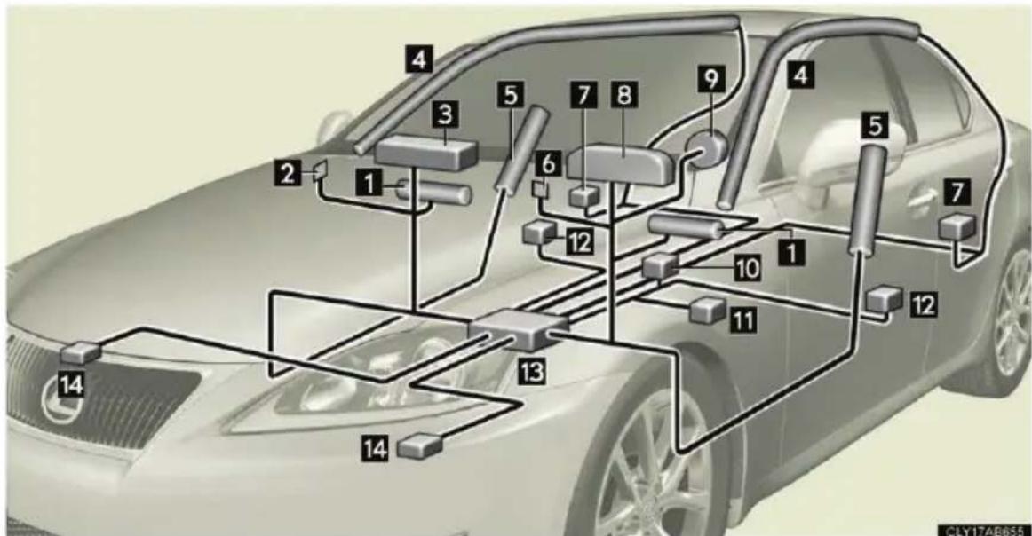 LEXUS IS 220d (2011) - A légzsákrendszer elemei - 1