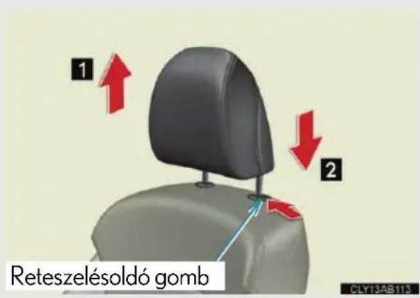 1 2 Reteszelésoldó gomb CLY13AB113