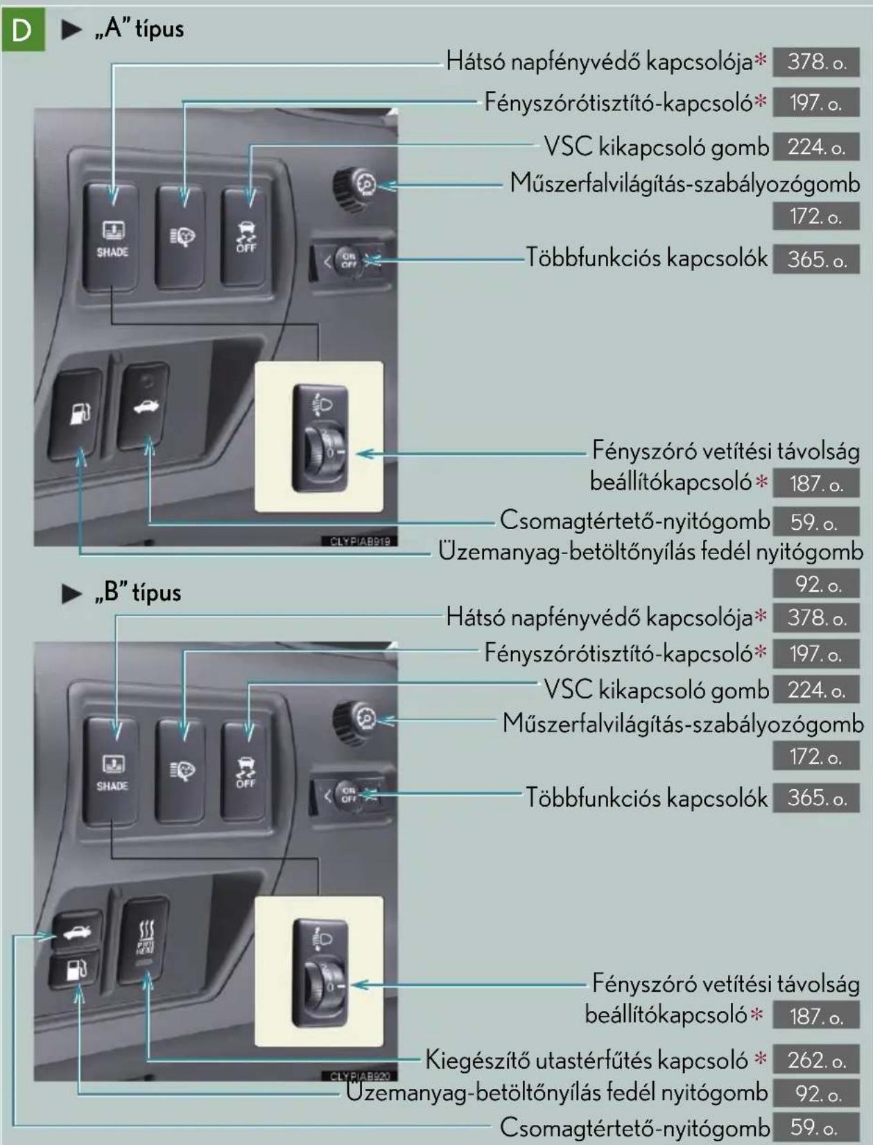 „A” típus Hátsó napfényvédő kapcsolója* Fényszórótisztító-kapcsoló* VSC kikapcsoló gomb Műszerfalvilágítás-szabályozógomb Többfunkciós kapcsolók 378.0. 197.0. 224.0. 172.0. 365.0. Fényszóró vetítési távolság beállítókapcsoló* Csomagtértető-nyitógomb Üzemanyag-betöltőnyílás fedél nyitógomb 59.0. 92.0. 378.0. 197.0. 224.0. 172.0. 365.0. Fényszóró vetítési távolság beállítókapcsoló* Kiegészítő utastérfűtés kapcsoló* Uzemanyag-betöltőnyílás fedél nyitógomb Csomagtértető-nyitógomb