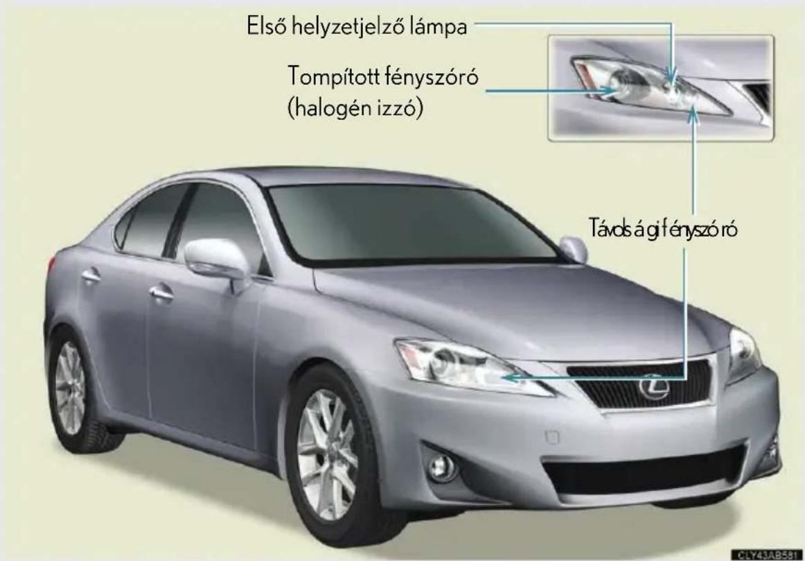 Első helyzetjelző lámpa Tompított fényszóró (halogén izzó) Távols á gi fényszóró