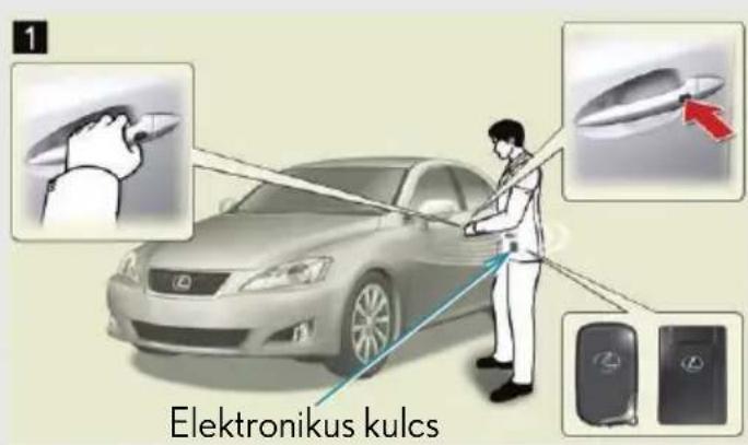 Elektronikus kulcs