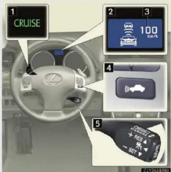 1 CRUISE 2 100 km/h 3 4 CIRCUSE + RES - SET 5 CLY24AB550