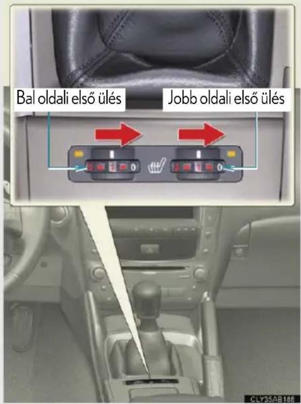 Bal oldali első ülés Jobb oldali első ülés