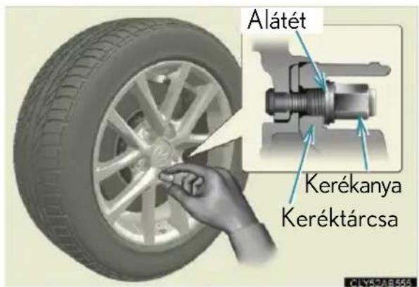 Alátét Kerékanya Keréktárcsa