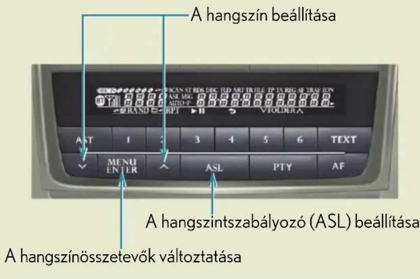 A hangszín beállítása A hangszínszabályozó (ASL) beállítása A hangszínösszetevők változtatása