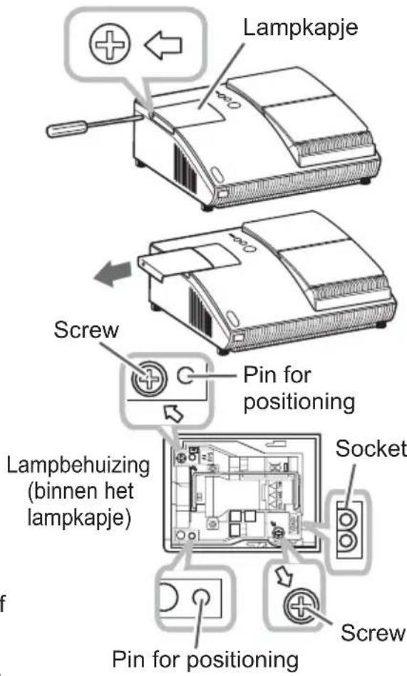 Lampkapje Screw Pin for positioning Lampbehuizing (binnen het lampkapje) Socket Screw Pin for positioning