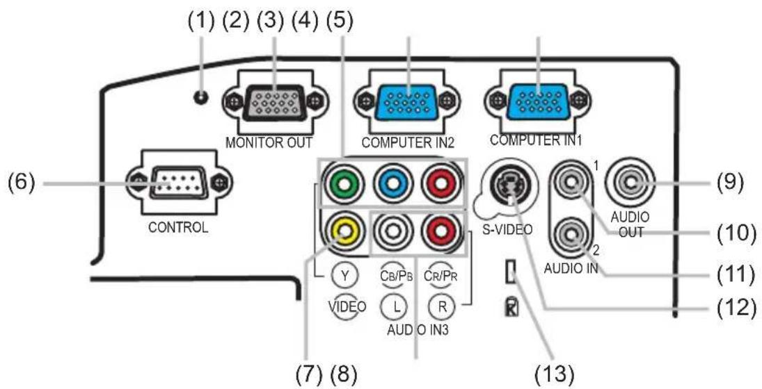 (1) (2) (3) (4) (5) MONITOR OUT COMPUTER IN2 COMPUTER IN1 CONTROL S-VIDEO AUDIO OUT Y C8/PB Cr/PR VIDEO L R AUDIO IN3 (6) (7) (8) (9) (10) (11) (12) (13)