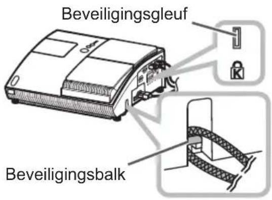 Beveiligingsgleuf Beveiligingsbalk