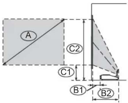 A C2 C1 B1 B2