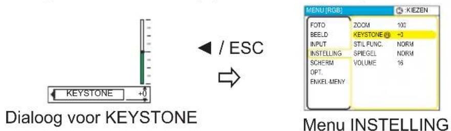 Dialog voor KEystone KEystone +0 / ESC MENU [RGB] KIEZEN FOTO ZOOM 100 BEELD INPUT STIL FUNC. NORM INSTELLING SPIEGEL NORM SCHERM VOLUME 16 OPT. ENKEL MENY Menu INSTELLING
