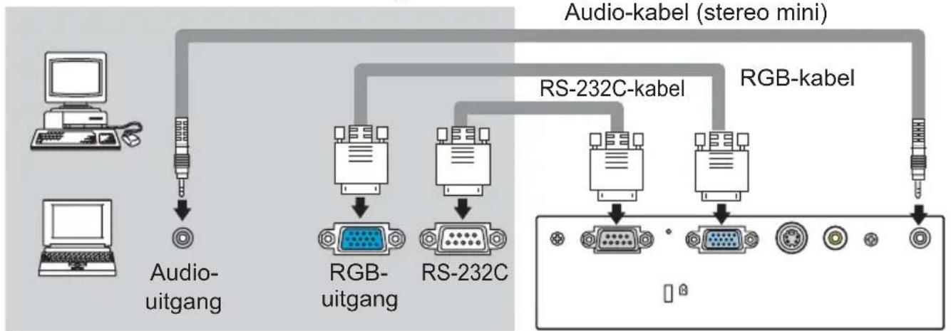HITACHI CP-RS55 - Uw apparaten aansluiten - 1