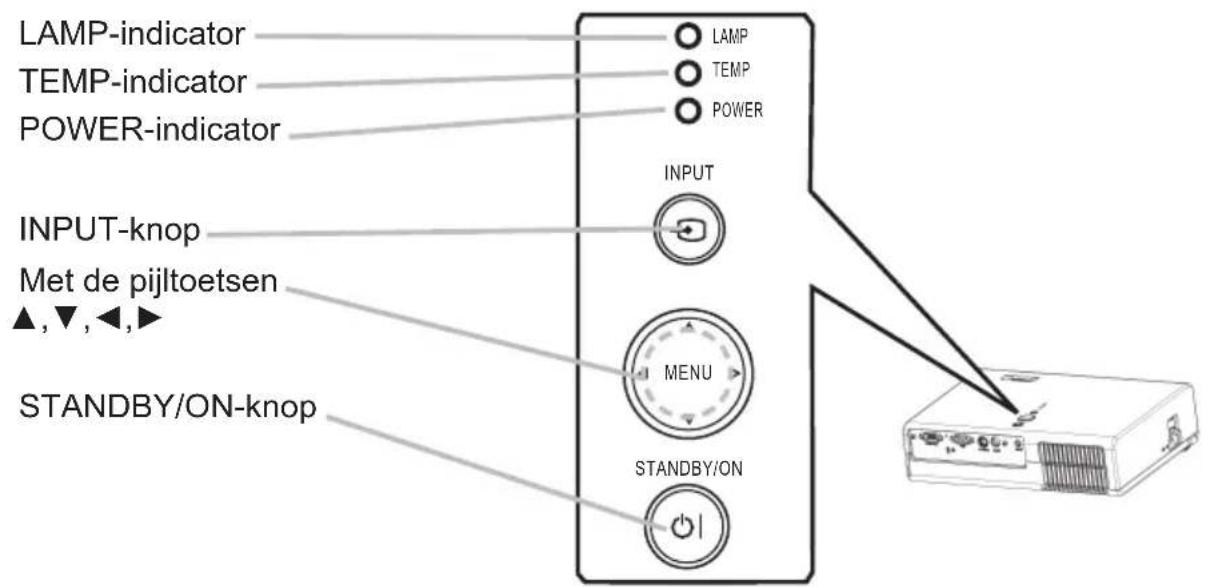 LAMP-indicator TEMP-indicator POWER-indicator INPUT-knop Met de pijltoetsen ▲,▼,◀,► STANDBY/ON-knop LAMP TEMP POWER INPUT MENU STANDBY/ON