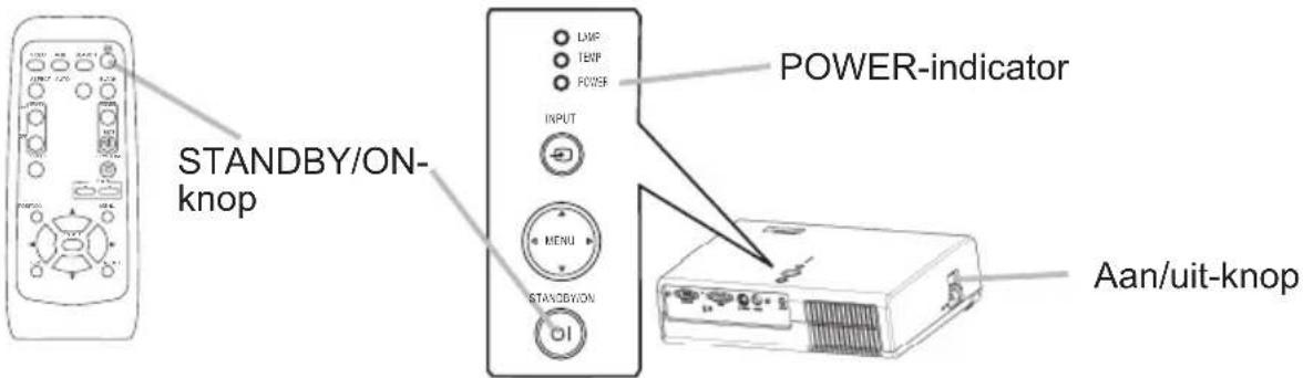 STANDBY/ON-knop LWP TEMP POWER INPUT MENU STANDBY/ON OI POWER-indicator Aan/uit-knop