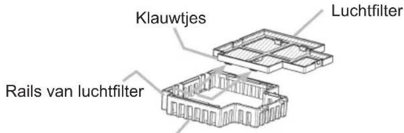 Klawtjes Luchtfilter Rails van luchtfilter