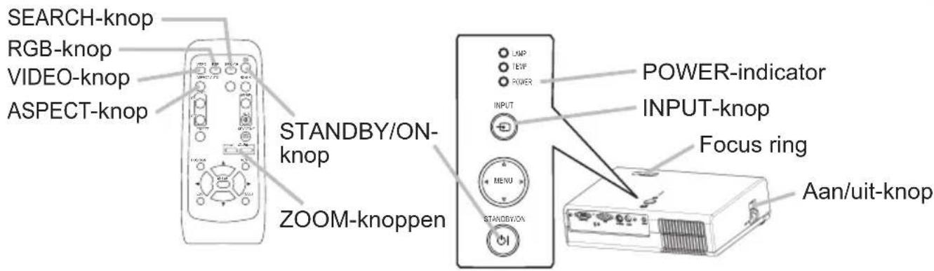 SEARCH-knop RGB-knop VIDEO-knop ASPECT-knop STANDBY/ON-knop ZOOM-knoppen LAMP TEW POWER INPUT MENU STANDBY/ON POWER-indicator INPUT-knop Focus ring Aan/uit-knop