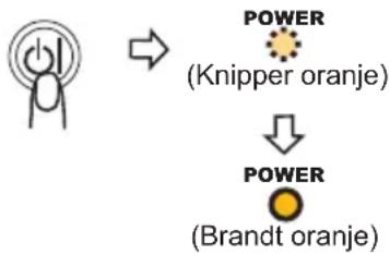 HITACHI CP-RS55 - De projector uitzetten - 2