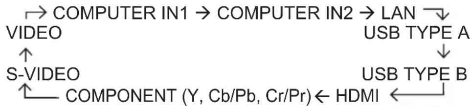 HITACHI CP-WX3011NEF - Druk op de SEARCH-knop op de afstandsbediening. - 1