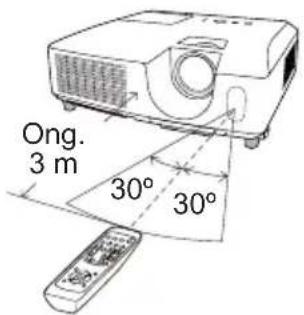 HITACHI CP-WX3011NEF - Over het afstandsbedieningsignaal - 1