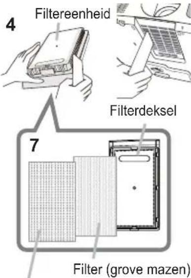 4 Filtereenheid Filterdeksel 7 Filter (grove mazen)