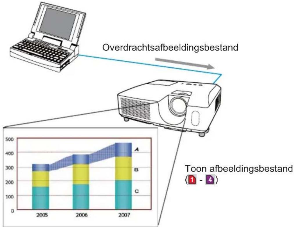 HITACHI CP-WX3011NEF - De functie Mijn Beeld - 1