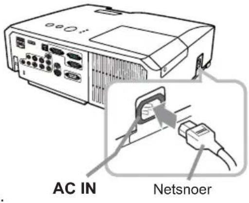 AC IN Netsnoer