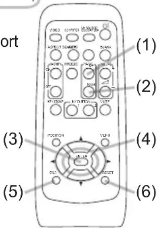 ort (1) (2) (3) (4) (5) (6) VOCO COMPOR AVOCOR SLANK ANTON FLOOD OFF ON MINTON RIP MOUNT DOWN POSITION SHIFT PAC RESET