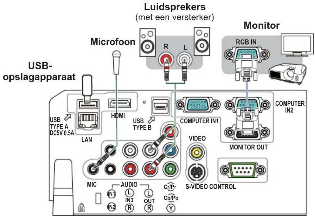 Luidsprekers (met een versterker) Monitor Microfoon RGB IN USB- opslagapparaat USB TYPE A DC5V 0.5A LAN HDMI USB TYPE B COMPUTER IN1 COMPUTER IN2 MONITOR OUT VIDEO MIC AUDIO Cr/Pr S-VIDEO CONTROL N1 L IN3 R OUT R Cb/Pb Y